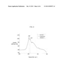 METHOD FOR MANUFACTURING POSITIVE ACTIVE MATERIAL FOR RECHARGEABLE LITHIUM     BATTERY AND RECHARGEABLE LITHIUM BATTERY USING SAME diagram and image