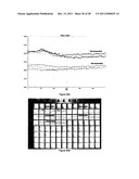 Methods and Compositions for Detection of a Pathogen, Disease, Medical     Condition, or Biomarker Thereof diagram and image