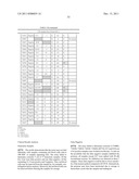 Methods and Compositions for Detection of a Pathogen, Disease, Medical     Condition, or Biomarker Thereof diagram and image