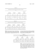 Methods and Compositions for Detection of a Pathogen, Disease, Medical     Condition, or Biomarker Thereof diagram and image