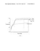 RT-LAMP assay for the detection of pan-serotype dengue virus diagram and image