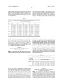 ASSAY FOR DETECTION OF HUMAN PARVOVIRUS NUCLEIC ACID diagram and image