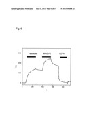 Method For Detecting And Removing Endotoxin diagram and image