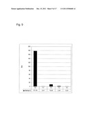 Method For Detecting And Removing Endotoxin diagram and image