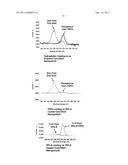 WATER-DISPERSABLE NANOPARTICLES diagram and image