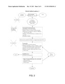 METHOD OF PRODUCING FATTY ACIDS FOR BIOFUEL, BIODIESEL, AND OTHER VALUABLE     CHEMICALSPCT/ diagram and image