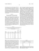 Stabilization Of Perhydrolases diagram and image