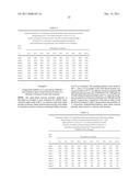 Stabilization Of Perhydrolases diagram and image