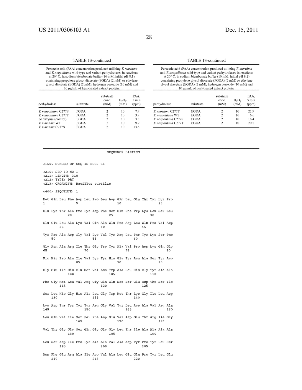 Stabilization Of Perhydrolases - diagram, schematic, and image 29