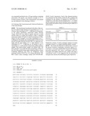 HIGH EXPRESSION PROMOTER AND METHOD FOR PRODUCING GENE PRODUCT USING SAME diagram and image