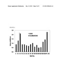 METHOD FOR PRODUCING ANTIBODY DIRECTED AGAINST PROTEIN EXPRESSED ON CELL     SURFACE diagram and image