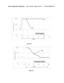 METHOD AND APPARATUS FOR SILICON REFINEMENT diagram and image