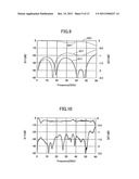 Coaxial connector having a dielectric material for impedance matching diagram and image