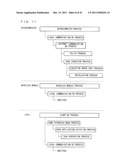 PORTABLE INFORMATION TERMINAL, PORTABLE INFORMATION SYSTEM, AND     COMPUTER-READABLE STORAGE MEDIUM HAVING STORED THEREON PORTABLE     INFORMATION TERMINAL CONTROL PROGRAM diagram and image