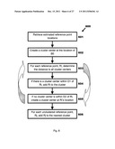 METHODS OF AND SYSTEMS FOR MEASURING BEACON STABILITY OF WIRELESS ACCESS     POINTS diagram and image