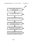 METHODS OF AND SYSTEMS FOR MEASURING BEACON STABILITY OF WIRELESS ACCESS     POINTS diagram and image