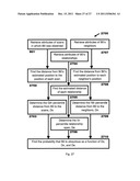 METHODS OF AND SYSTEMS FOR MEASURING BEACON STABILITY OF WIRELESS ACCESS     POINTS diagram and image