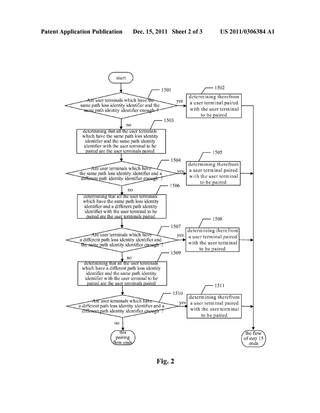 METHOD AND DEVICE FOR PAIRING USER TERMINALS IN MULTIUSER-MULTIPLE INPUT     MULTIPLE OUTPUT - diagram, schematic, and image 03