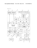 COMPUTER-READABLE STORAGE MEDIUM, GAME APPARATUS, GAME SYSTEM AND GAME     METHOD diagram and image