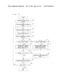 COMPUTER-READABLE STORAGE MEDIUM, GAME APPARATUS, GAME SYSTEM AND GAME     METHOD diagram and image