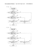 COMPUTER-READABLE STORAGE MEDIUM, GAME APPARATUS, GAME SYSTEM AND GAME     METHOD diagram and image