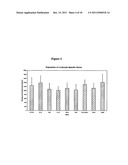 METHODS AND COMPOSITIONS FOR DIAGNOSING AND MONITORING TRANSPLANT     REJECTION diagram and image