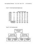 METHODS AND COMPOSITIONS FOR DIAGNOSING AND MONITORING TRANSPLANT     REJECTION diagram and image