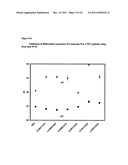 METHODS AND COMPOSITIONS FOR DIAGNOSING AND MONITORING TRANSPLANT     REJECTION diagram and image