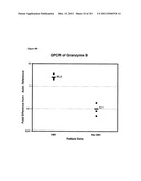 METHODS AND COMPOSITIONS FOR DIAGNOSING AND MONITORING TRANSPLANT     REJECTION diagram and image