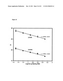 METHODS AND COMPOSITIONS FOR DIAGNOSING AND MONITORING TRANSPLANT     REJECTION diagram and image