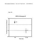 METHODS AND COMPOSITIONS FOR DIAGNOSING AND MONITORING TRANSPLANT     REJECTION diagram and image