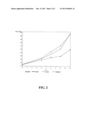 Antisense EGFRAS Guanidinium Peptide Nucleic Acid (GPNA) Oligonucleotides     as Antitumor Agents diagram and image