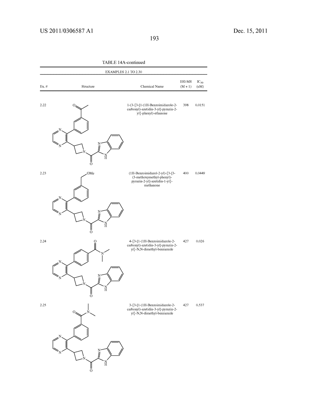 UNSATURATED NITROGEN HETEROCYCLIC COMPOUNDS USEFUL AS PDE10 INHIBITORS - diagram, schematic, and image 194