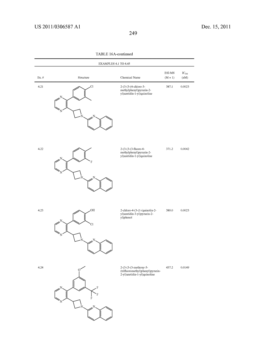 UNSATURATED NITROGEN HETEROCYCLIC COMPOUNDS USEFUL AS PDE10 INHIBITORS - diagram, schematic, and image 250