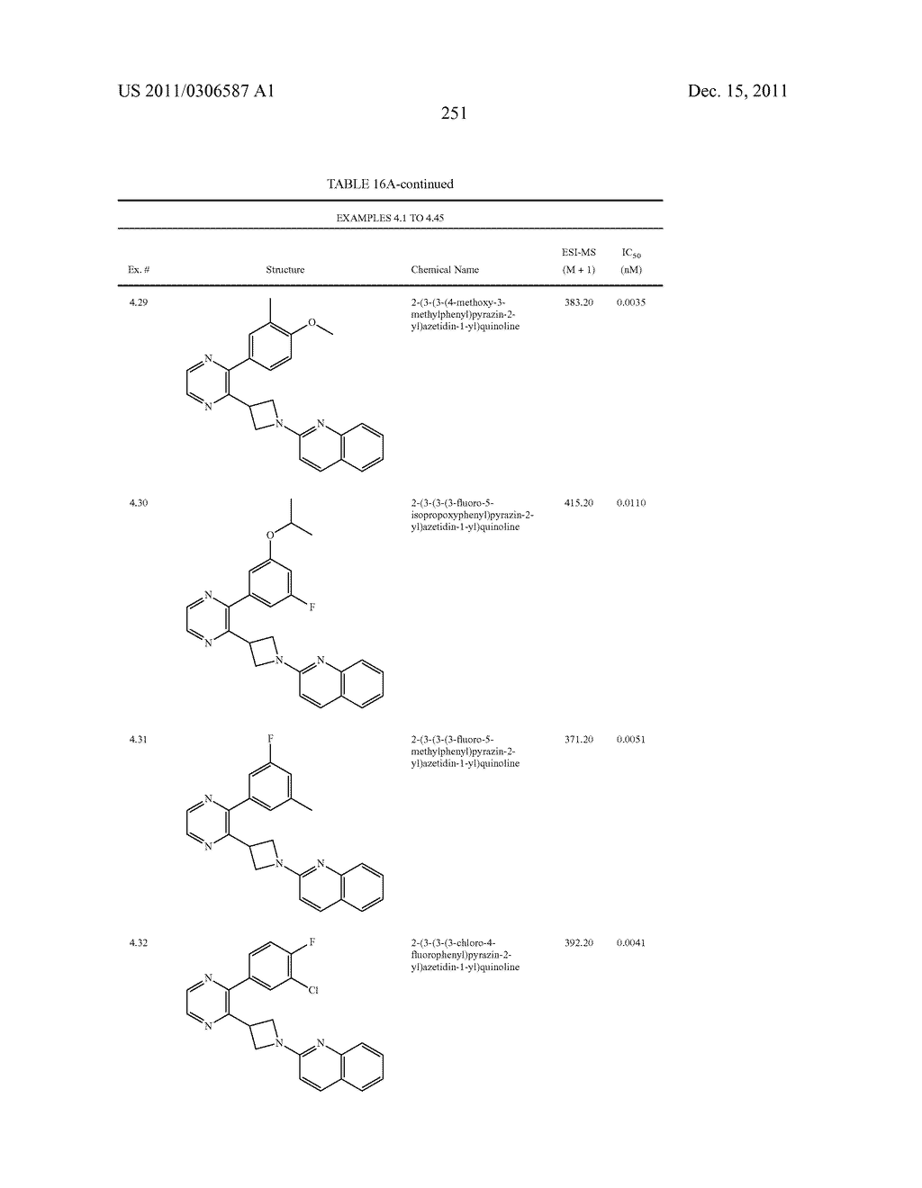 UNSATURATED NITROGEN HETEROCYCLIC COMPOUNDS USEFUL AS PDE10 INHIBITORS - diagram, schematic, and image 252