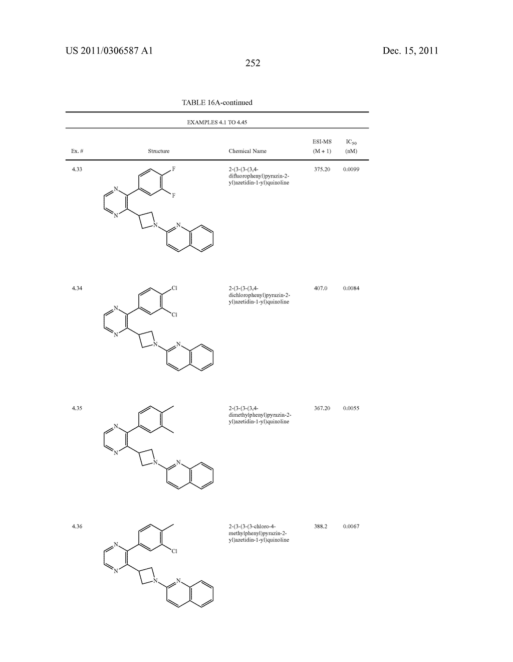 UNSATURATED NITROGEN HETEROCYCLIC COMPOUNDS USEFUL AS PDE10 INHIBITORS - diagram, schematic, and image 253