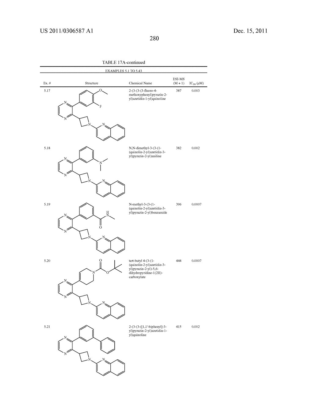 UNSATURATED NITROGEN HETEROCYCLIC COMPOUNDS USEFUL AS PDE10 INHIBITORS - diagram, schematic, and image 281