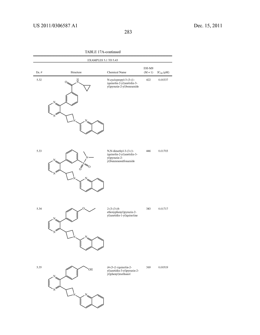 UNSATURATED NITROGEN HETEROCYCLIC COMPOUNDS USEFUL AS PDE10 INHIBITORS - diagram, schematic, and image 284