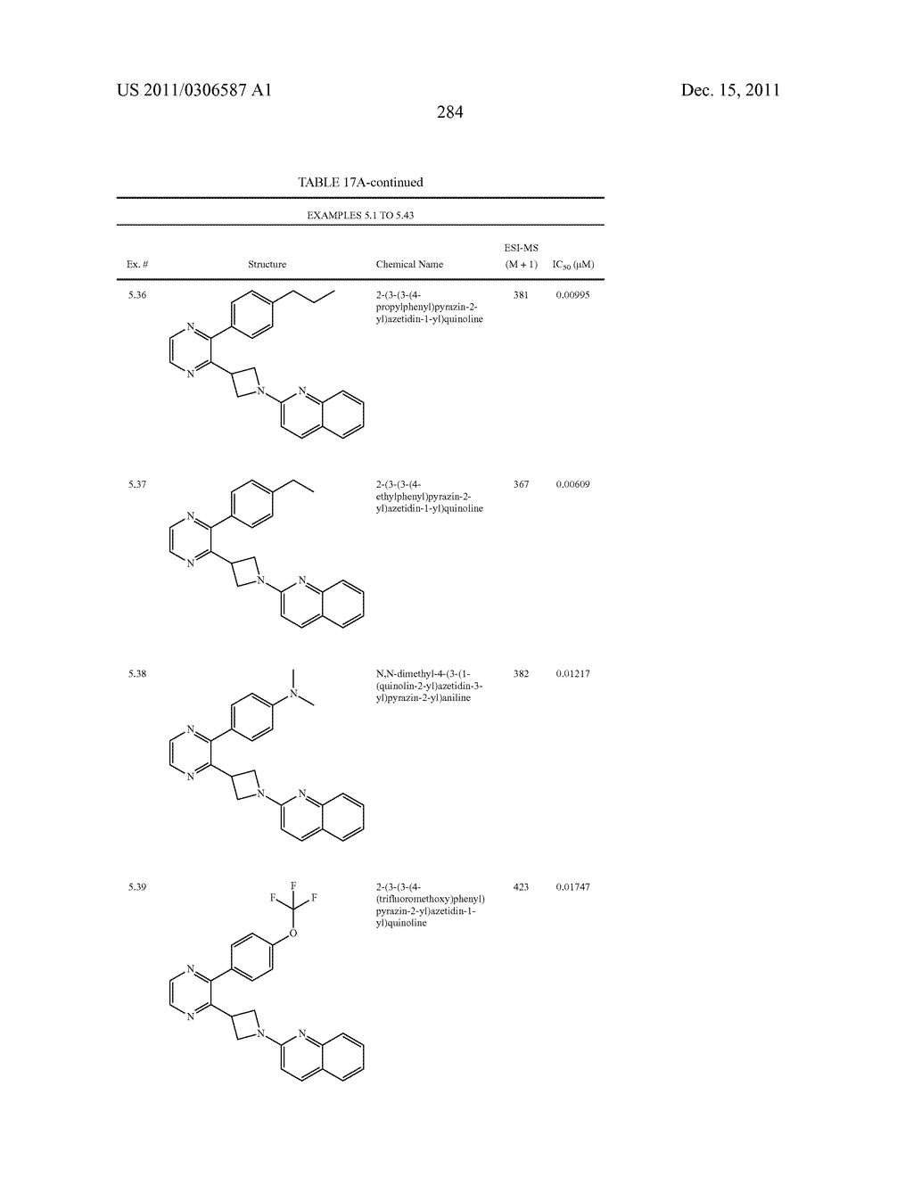 UNSATURATED NITROGEN HETEROCYCLIC COMPOUNDS USEFUL AS PDE10 INHIBITORS - diagram, schematic, and image 285