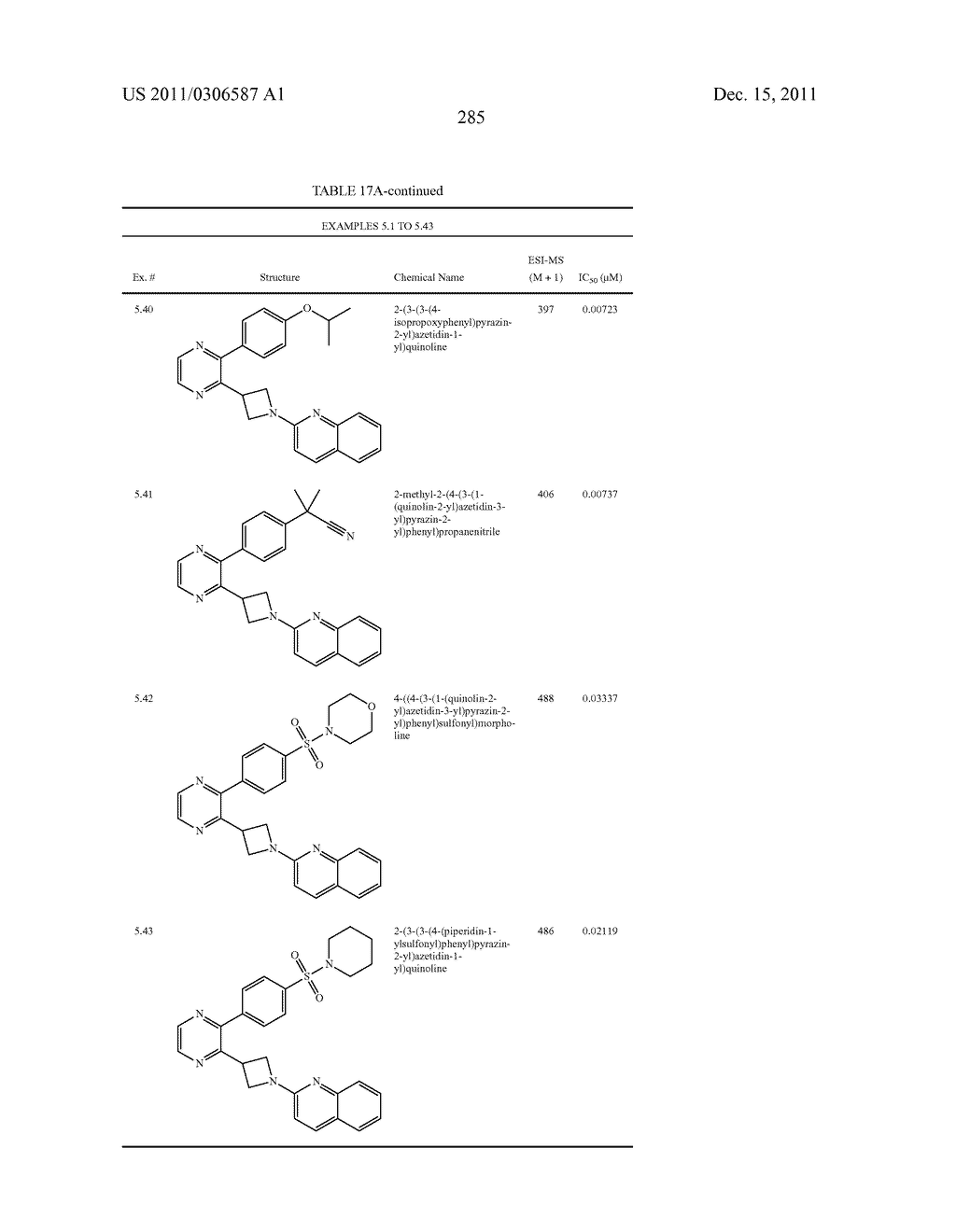 UNSATURATED NITROGEN HETEROCYCLIC COMPOUNDS USEFUL AS PDE10 INHIBITORS - diagram, schematic, and image 286