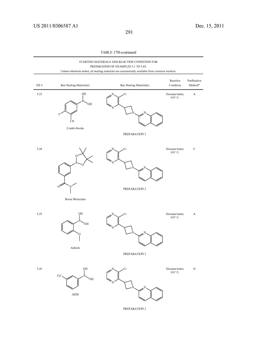 UNSATURATED NITROGEN HETEROCYCLIC COMPOUNDS USEFUL AS PDE10 INHIBITORS - diagram, schematic, and image 292