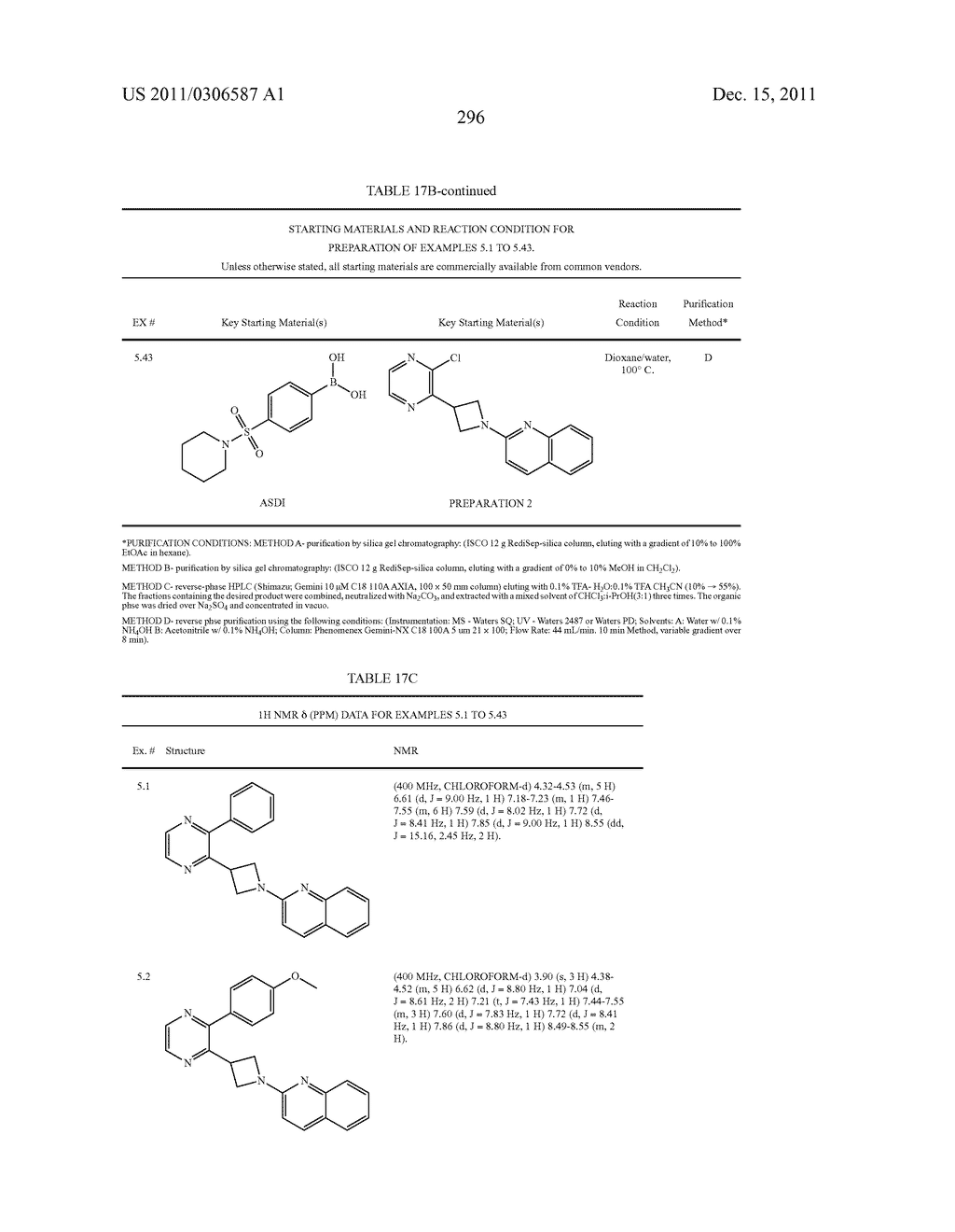 UNSATURATED NITROGEN HETEROCYCLIC COMPOUNDS USEFUL AS PDE10 INHIBITORS - diagram, schematic, and image 297