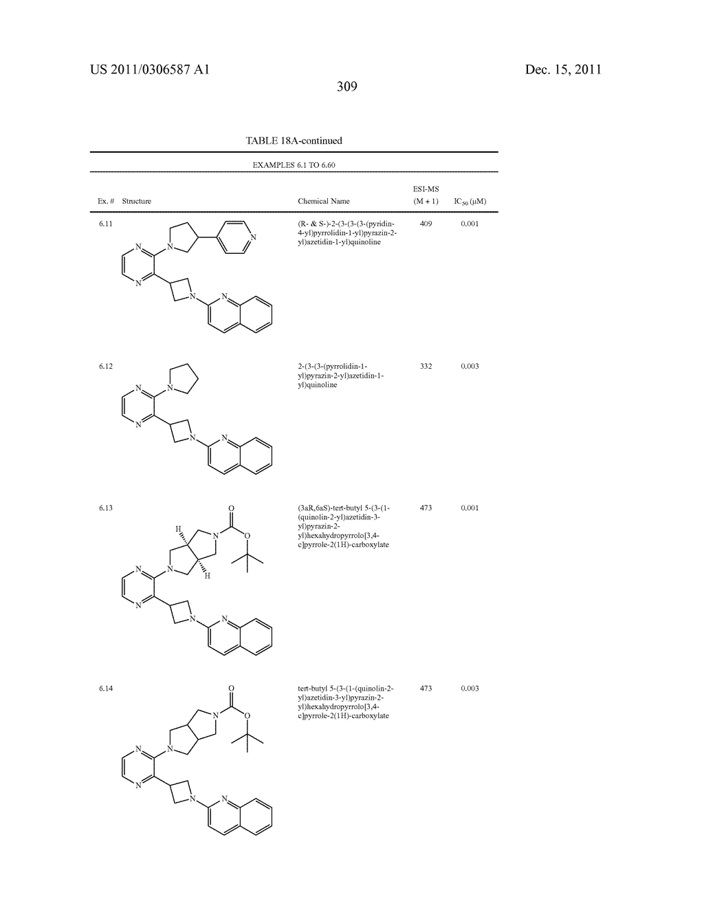 UNSATURATED NITROGEN HETEROCYCLIC COMPOUNDS USEFUL AS PDE10 INHIBITORS - diagram, schematic, and image 310