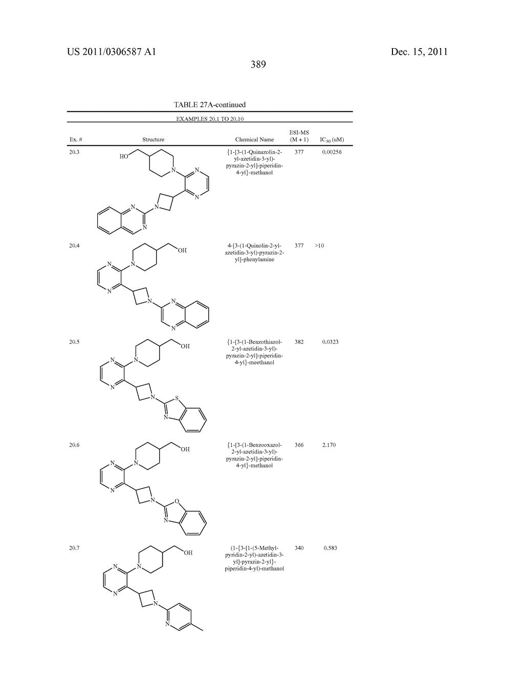 UNSATURATED NITROGEN HETEROCYCLIC COMPOUNDS USEFUL AS PDE10 INHIBITORS - diagram, schematic, and image 390