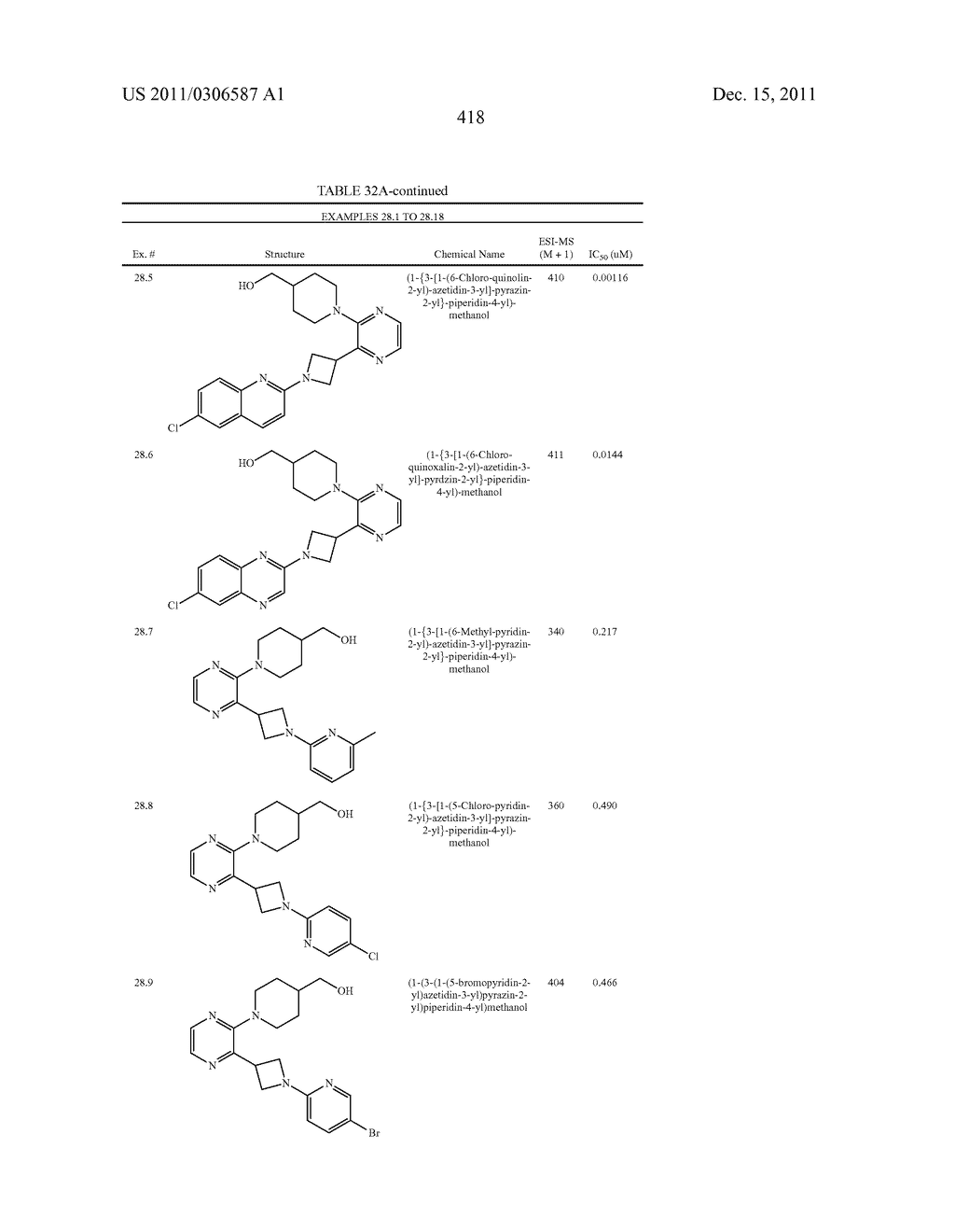 UNSATURATED NITROGEN HETEROCYCLIC COMPOUNDS USEFUL AS PDE10 INHIBITORS - diagram, schematic, and image 419