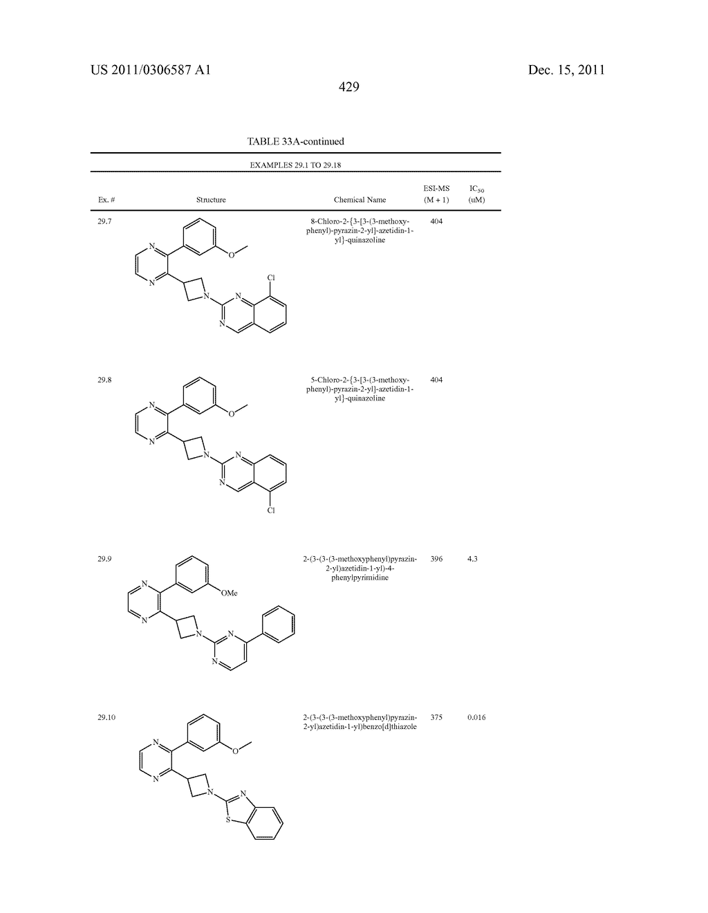 UNSATURATED NITROGEN HETEROCYCLIC COMPOUNDS USEFUL AS PDE10 INHIBITORS - diagram, schematic, and image 430
