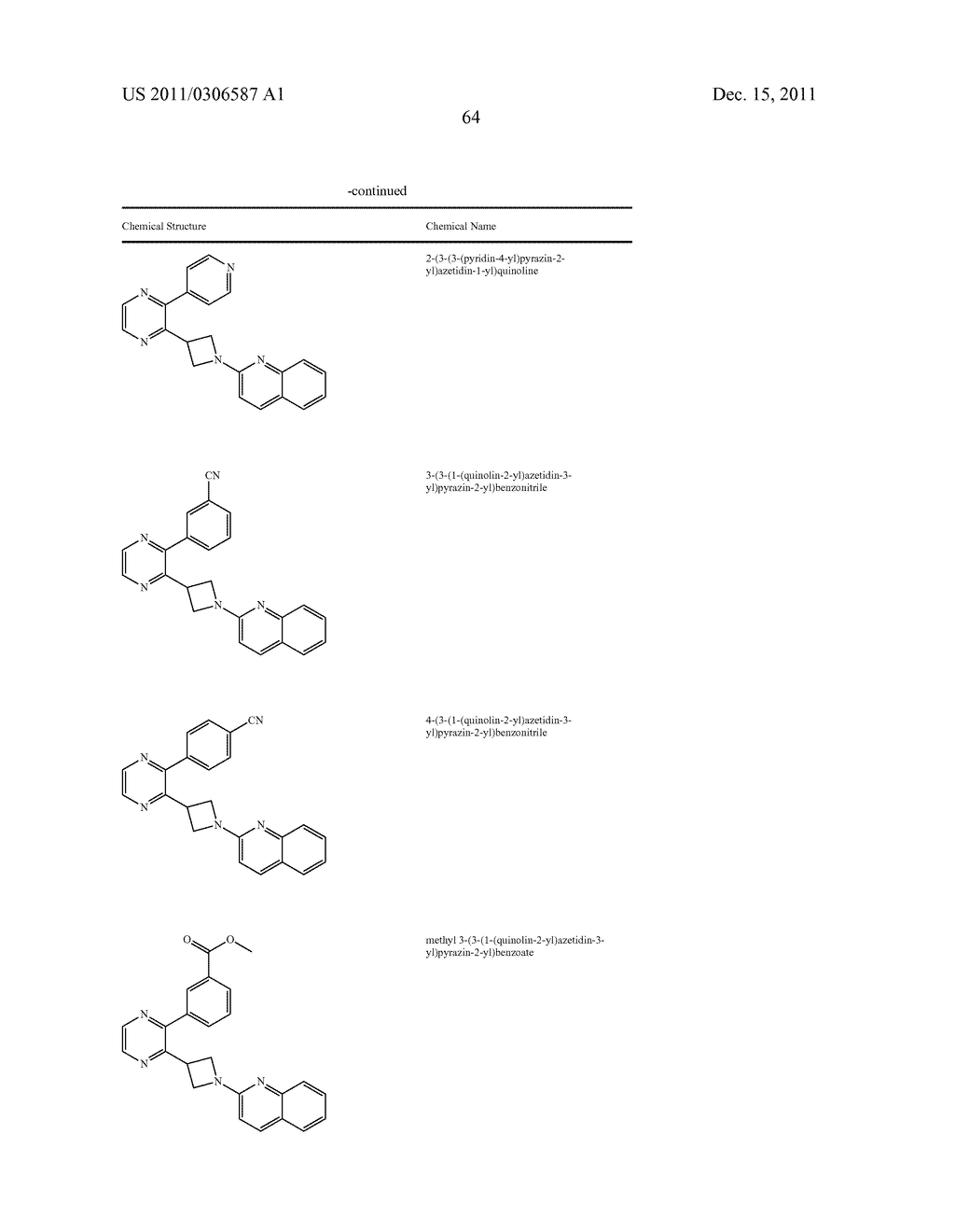 UNSATURATED NITROGEN HETEROCYCLIC COMPOUNDS USEFUL AS PDE10 INHIBITORS - diagram, schematic, and image 65