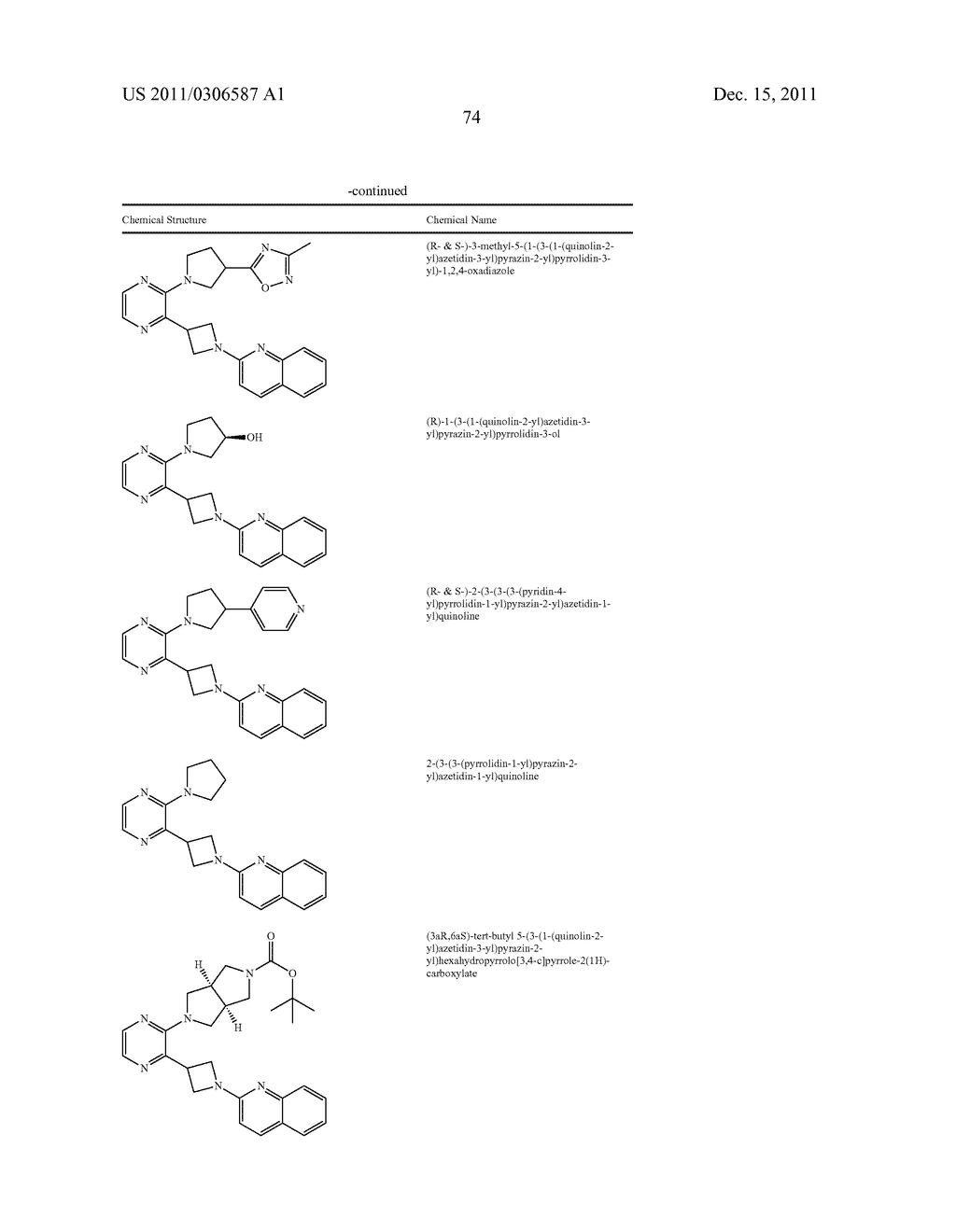 UNSATURATED NITROGEN HETEROCYCLIC COMPOUNDS USEFUL AS PDE10 INHIBITORS - diagram, schematic, and image 75