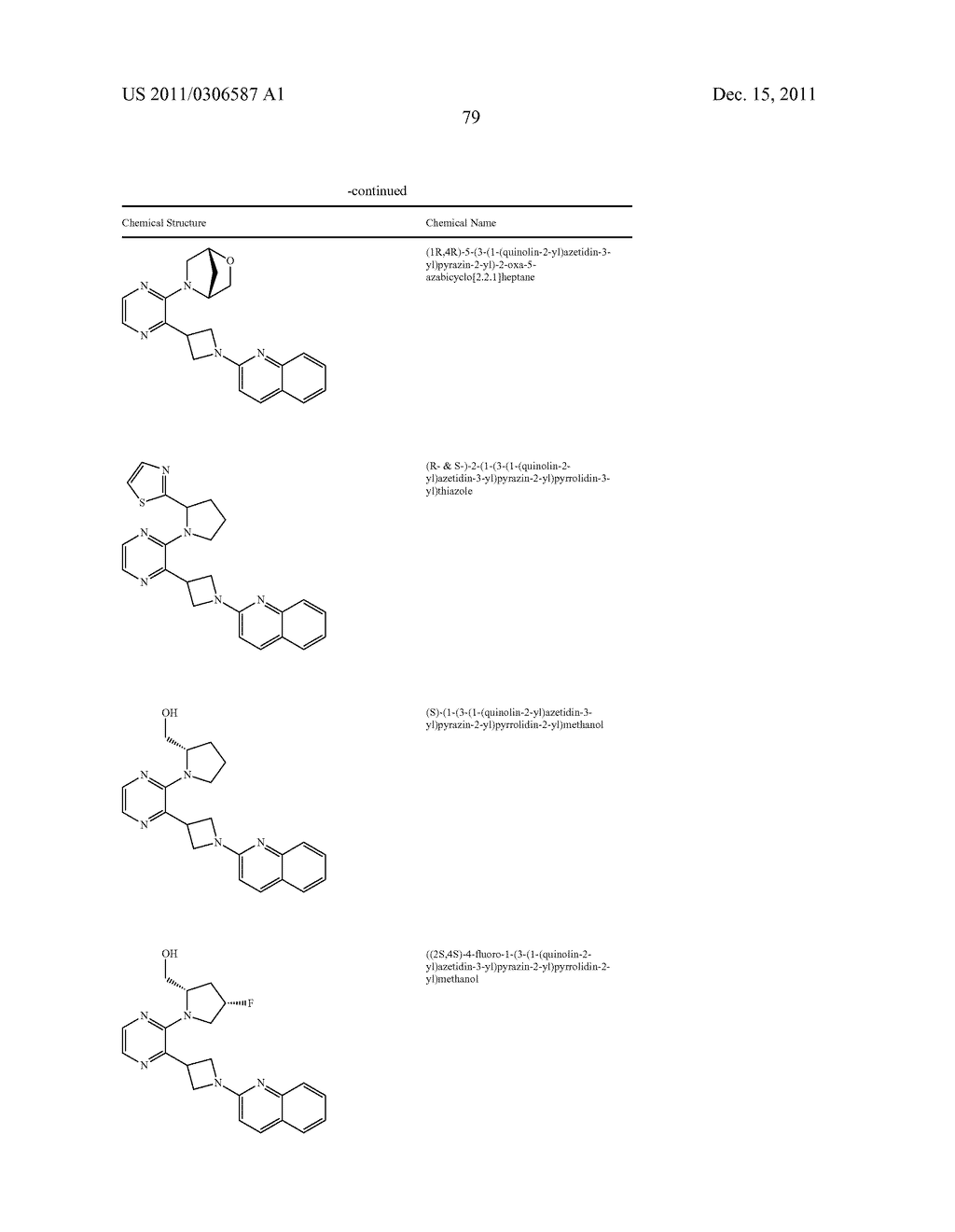 UNSATURATED NITROGEN HETEROCYCLIC COMPOUNDS USEFUL AS PDE10 INHIBITORS - diagram, schematic, and image 80
