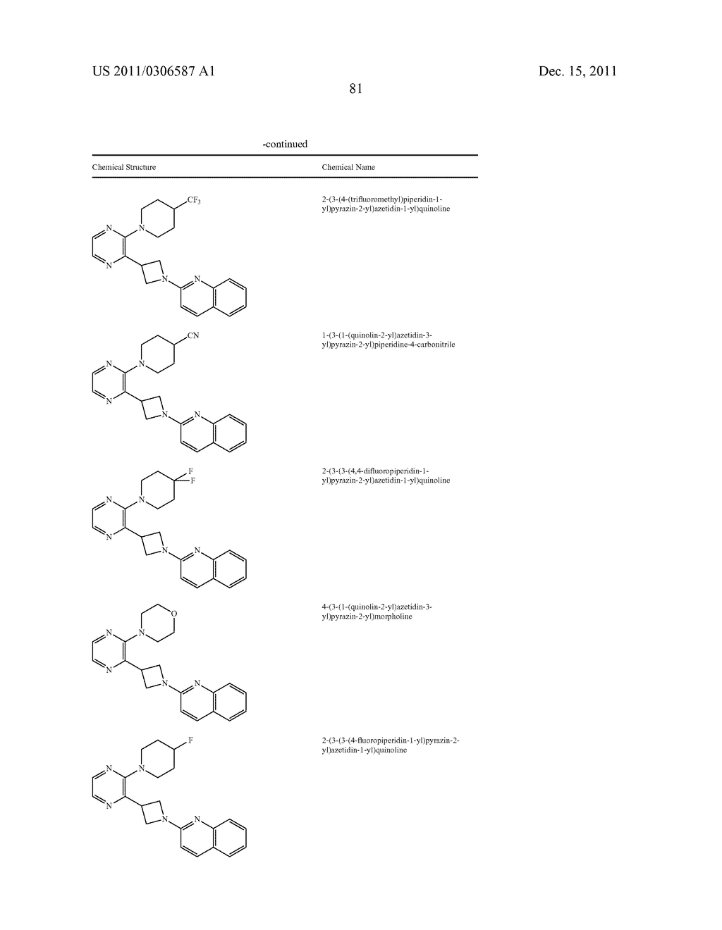 UNSATURATED NITROGEN HETEROCYCLIC COMPOUNDS USEFUL AS PDE10 INHIBITORS - diagram, schematic, and image 82